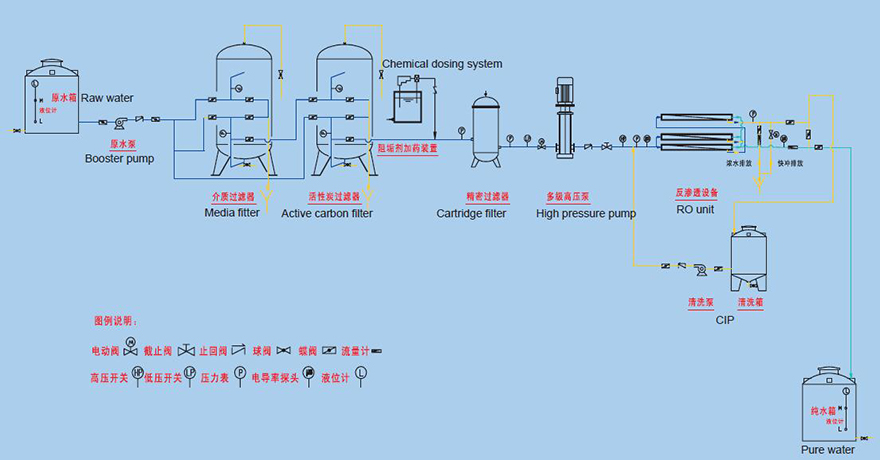 小型饮用水设备